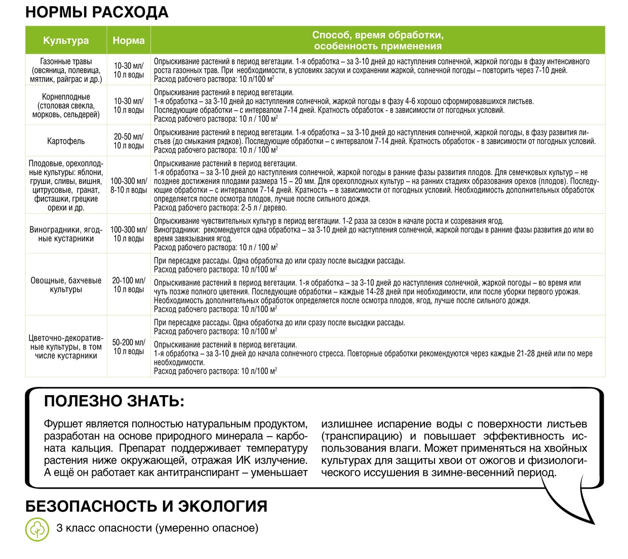 схема применения СТОПОЖОГ